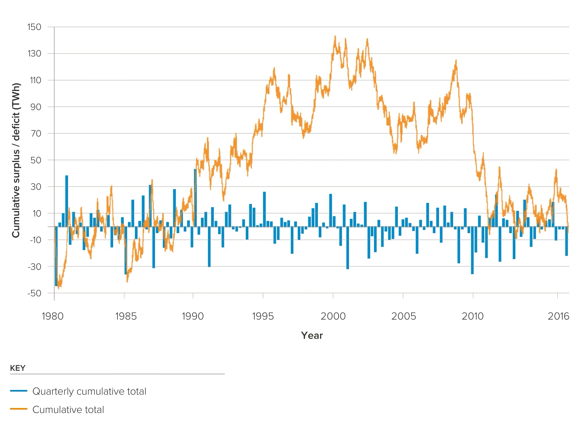 UK renewables' trillion pound energy storage problem.