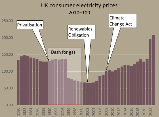 Why taxing oil and gas companies increases energy costs