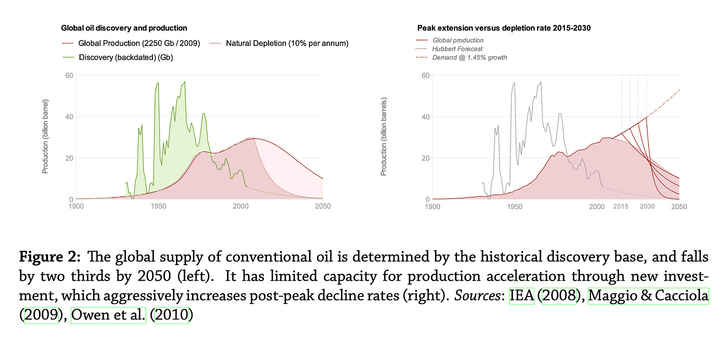 Accelerating Production